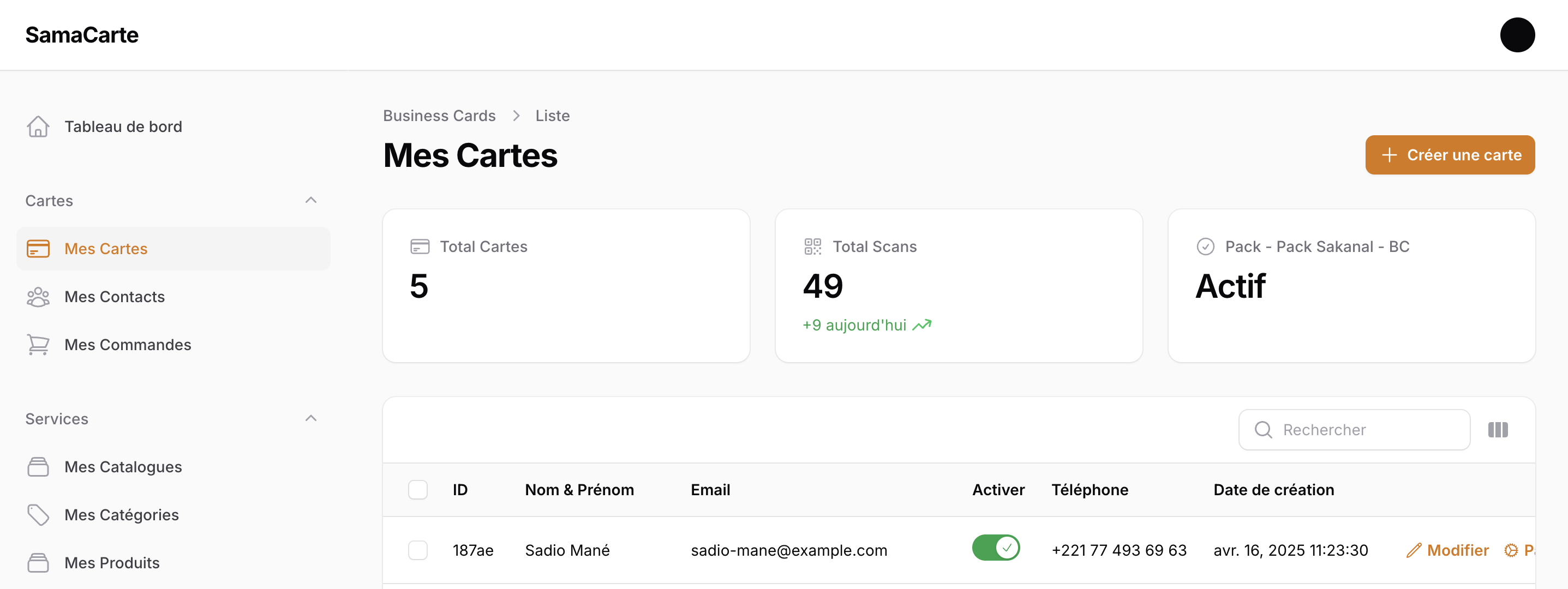 Aperçu du dashboard